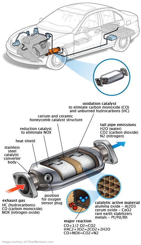 See C3477 repair manual